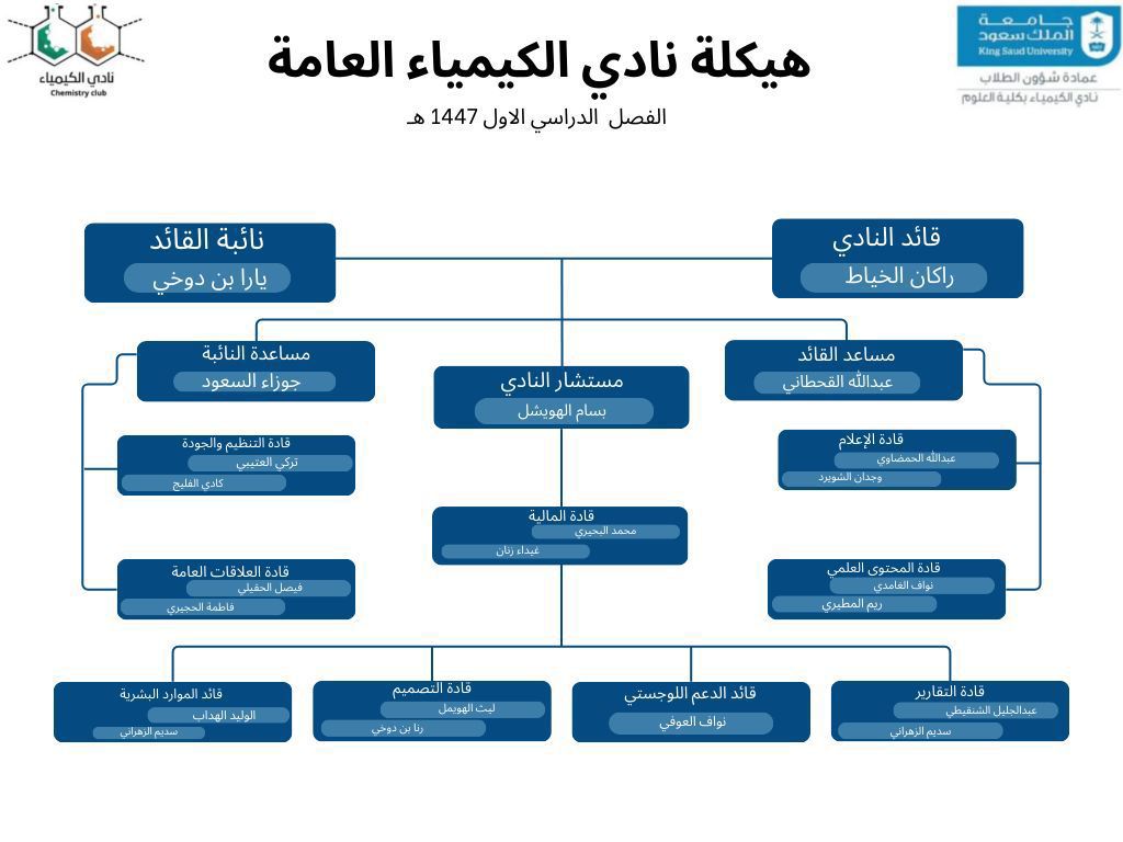 هيكلة ⁧#نادي_الكيمياء⁩ 
الفصل الدراسي الأول للعام الدراسي 1447هـ