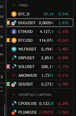 $DOG $0.10 soon? 👀👀