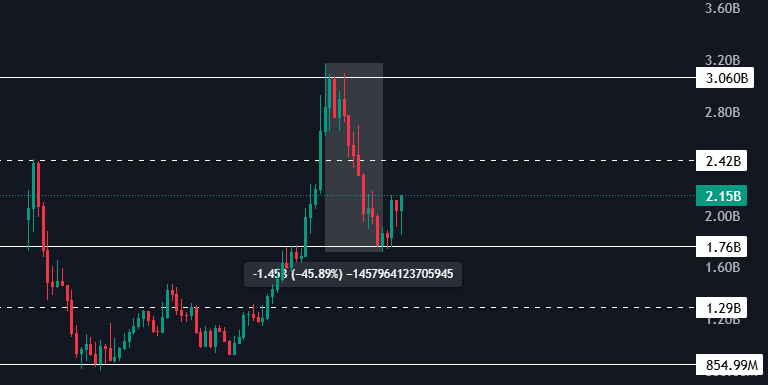 eyearea's tweet image. We will violently rape past 3B in October

Pumptober - remember who said that first =D!

👀