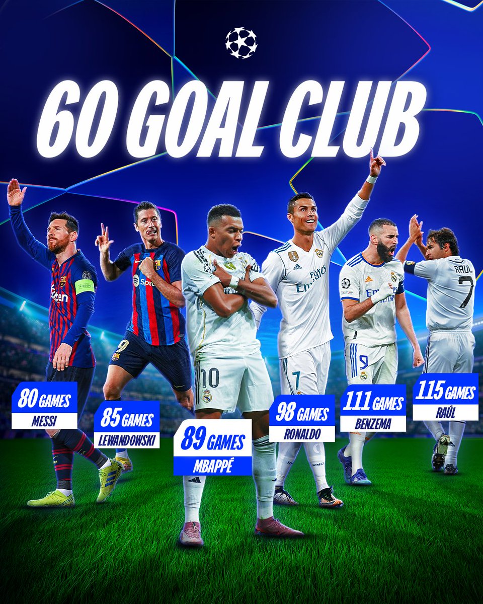 ▪️Kylian Mbappé ▪️Lionel Messi ▪️Robert Lewandowski ▪️Cristiano Ronaldo  ▪️Karim Benzema ▪️Raúl González #betwinner #bitcoin #UCL