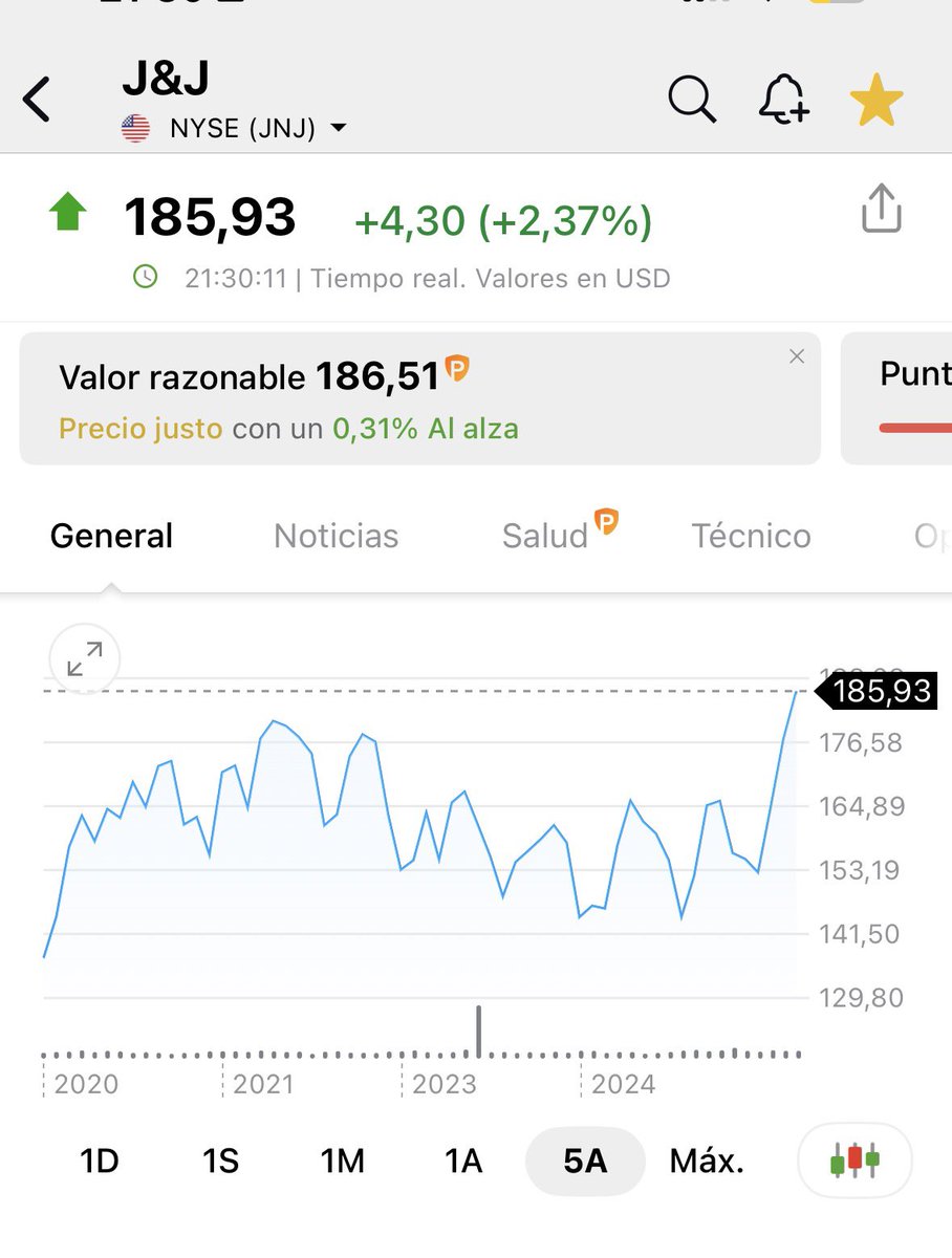 FARECRi's tweet photo. J&amp;J en máximos de 52 sem, si lo consolida entraremos en subida libre https://t.co/InfDIDW7V4