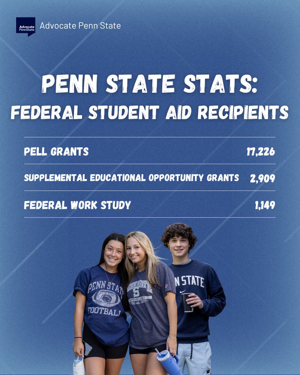 AdvocateState's tweet image. What does federal aid mean to students at Penn State? Federal student aid programs help over 18,000 students attend college, take on less debt, and pay for groceries.
Bottom line -- students depend on this crucial funding to help them achieve their dreams.