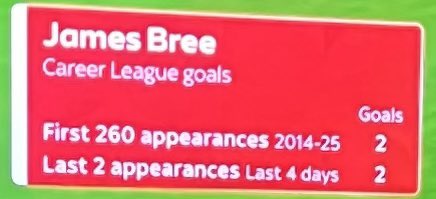 Illadvised22's tweet photo. The Nathan Jones effect #cafc https://t.co/vis0wrv4xO