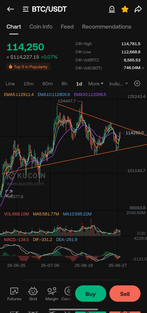 last push expected before bear