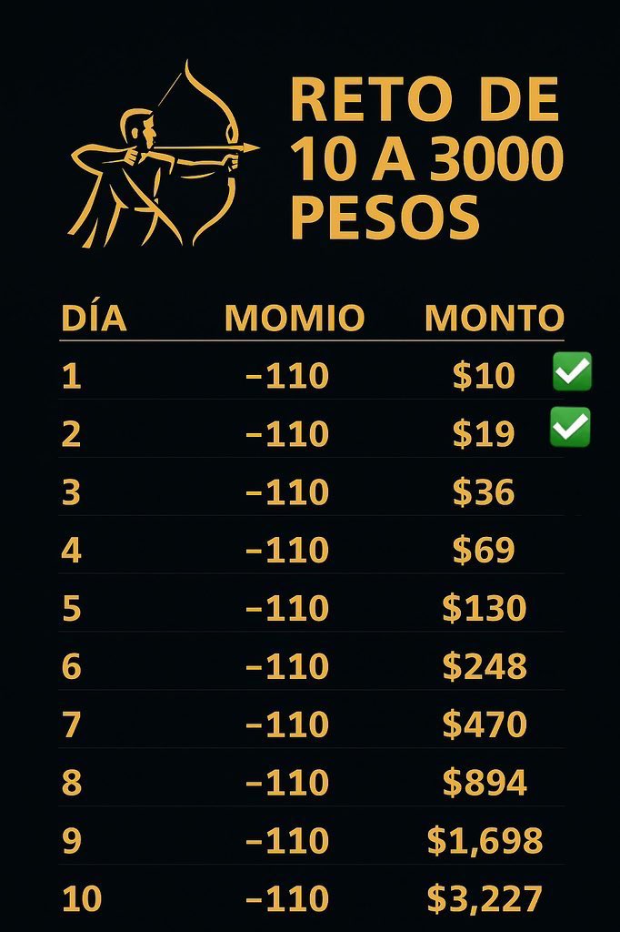 ElarqueroT's tweet photo. COBRADO EL PASO 2 DEL RETO DE 10 PESOS a 3000 💰✅

VAMOS CON TODO POR ESOS 3000!!🚀

350 ❤️💬🔁

Y LES COMPARTO EL PASO 3 🏹 https://t.co/PRHfKNLSQE