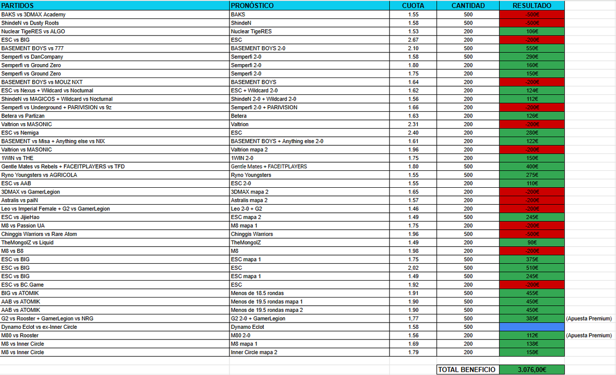📊 𝗘𝗦𝗧𝗔𝗗𝗜́𝗦𝗧𝗜𝗖𝗔𝗦 𝗦𝗘𝗣𝗧𝗜𝗘𝗠𝗕𝗥𝗘

💰 +3.076€

➡️ t.me/+B65oaDw_4jhmN…