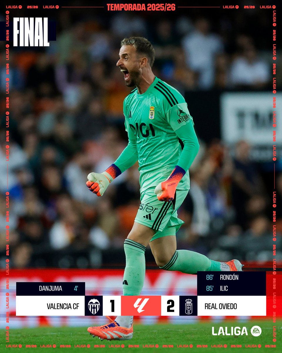 LALIGA (@laliga) on Twitter photo FINAL #ValenciaRealOviedo 1-2
💙 ¡El <a href="/RealOviedo/">Real Oviedo</a> logra el primer triunfo a domicilio de la temporada!
#LALIGAEASPORTS FINAL #ValenciaRealOviedo 1-2
💙 ¡El <a href="/RealOviedo/">Real Oviedo</a> logra el primer triunfo a domicilio de la temporada!
#LALIGAEASPORTS
