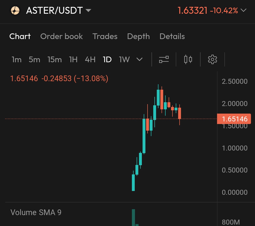 3 MORE DAYS BEFORE $ASTER HITS 4$.

IF NOT I WILL DELETE MY ACCOUNT.

BOOKMARK THIS.