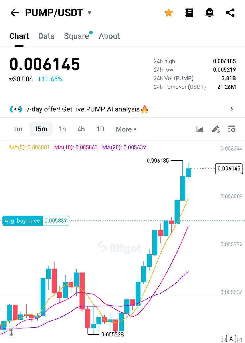 cryptogems555's tweet image. $PUMP @pumpdotfun is mooning

New ATHs soon

coingecko.com/en/coins/pump-…

#Pumpfun 10b is loading