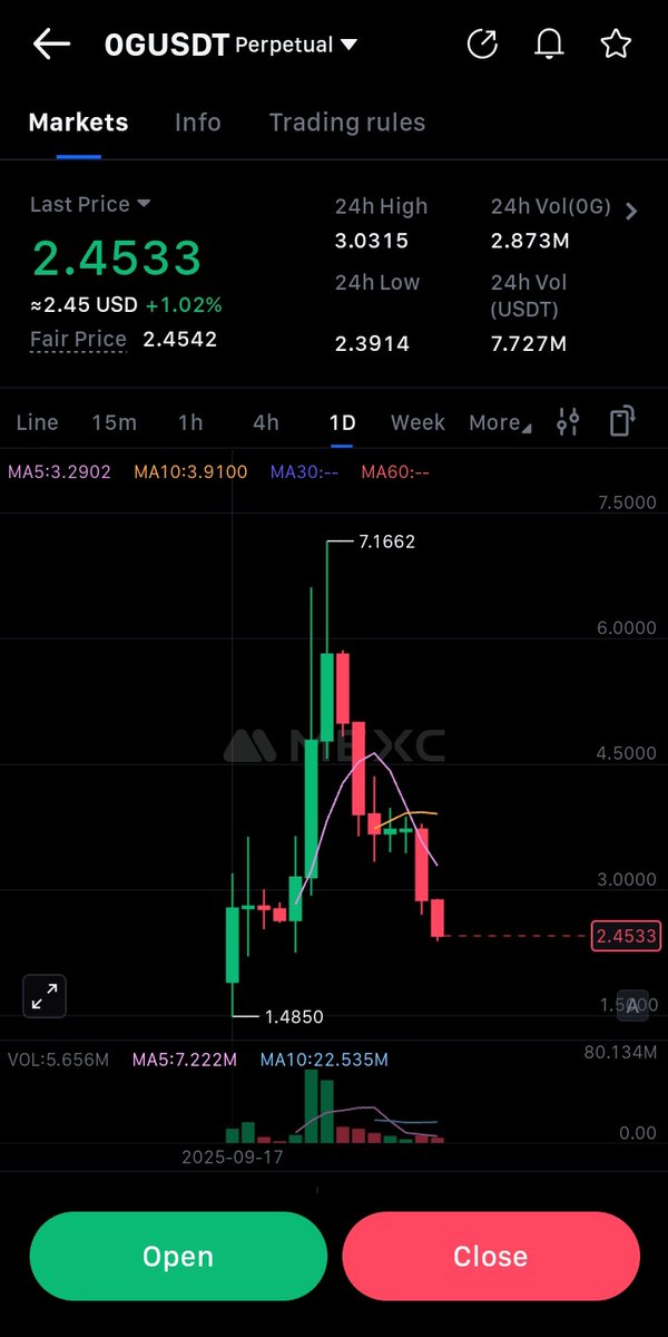 theweb3_medic's tweet image. I haven&apos;t claimed 0g💔
from an allocation worth $1400 at ath to now barely $500
I&apos;m so pained ngl

and it&apos;s dumping more lol