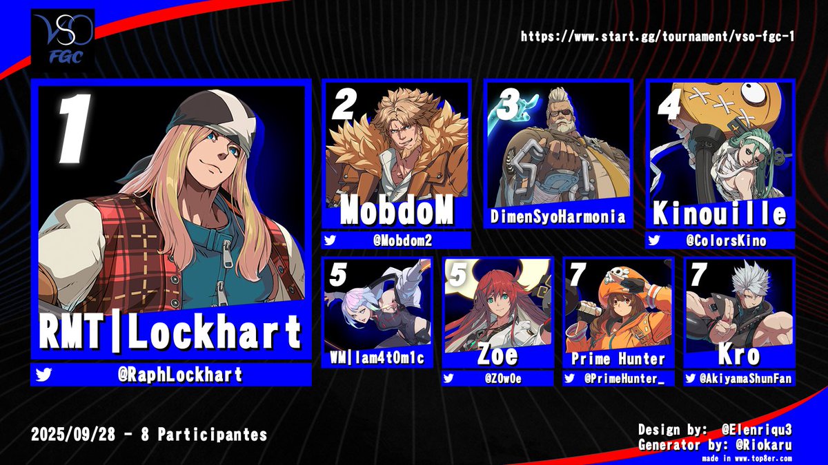 ✨Voici les graphs et photos du top 8 de notre seconde session : VSPT #2 et VSO #1 !  Merci à tous nos adhérents et invités : Gary le Grenoblois et le Dr. Ibrahim Bah Clozel, pour ce moment !📷
Et bien sûr le lien pour le prochain 🔥 : start.gg/tournament/vsp…