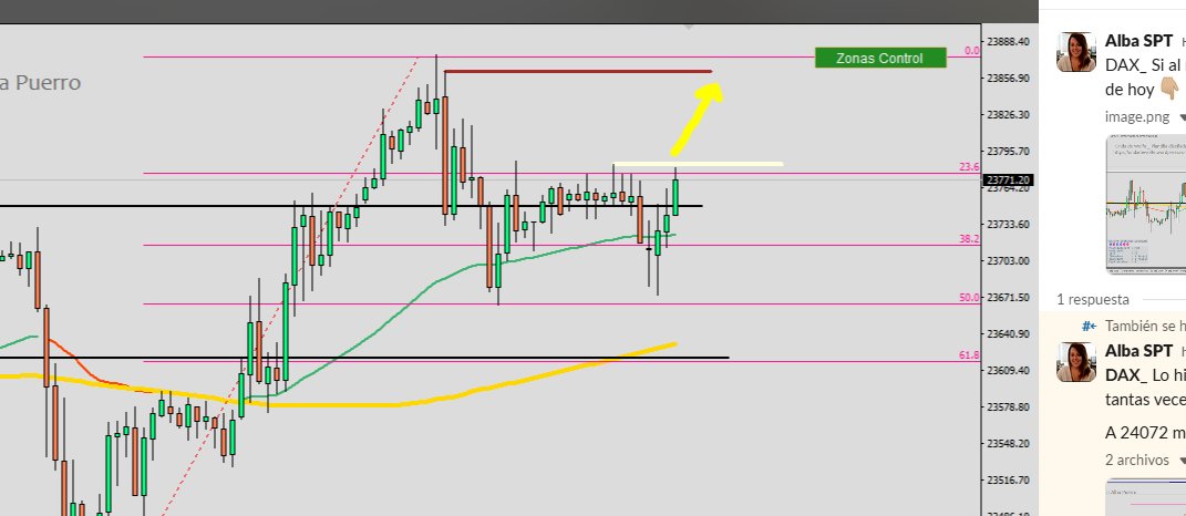 Albitamix's tweet photo. #Dax tras pensárselo en la sesión USA dio el objetivo
✅
La rotura de zona a zona
#trading #intradia $fdax en @SalaParaTraders https://t.co/Wcl51chH2Q