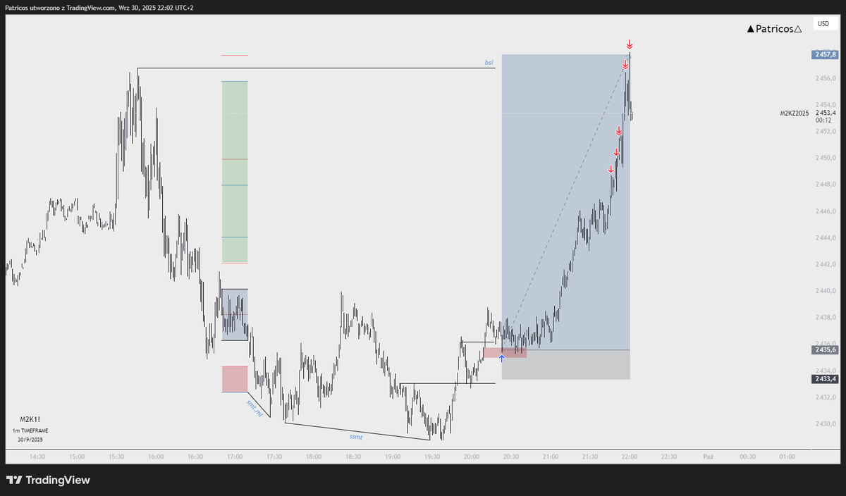 $RTY

30.09.2025

MMBM

M15/M90/H4/M1