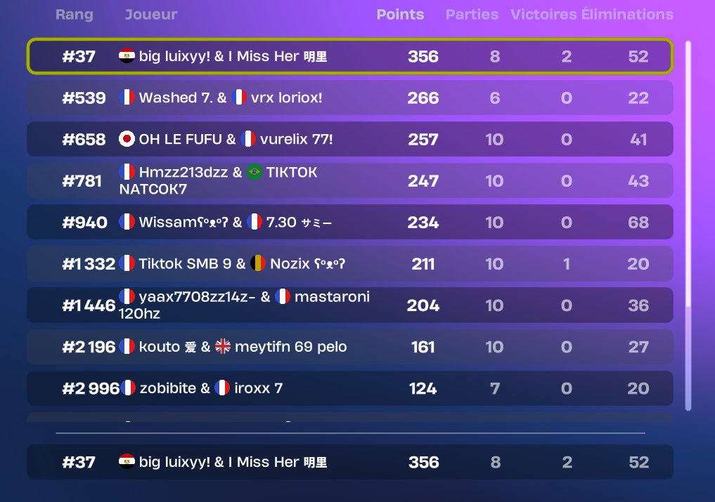 qual div 3 w/<a href="/SlapTrixy/">Trixy</a>