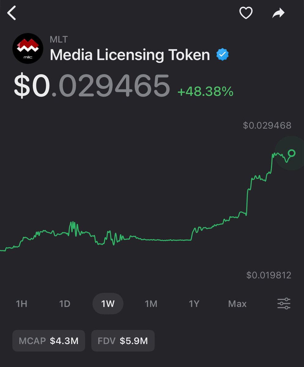Did anyone notice this ?

Moving very silently approx 50% over a week

Not a one day pump , little pump daily with consistency $MLT <a href="/MILCplatform/">MILC Media Metaverse</a>
