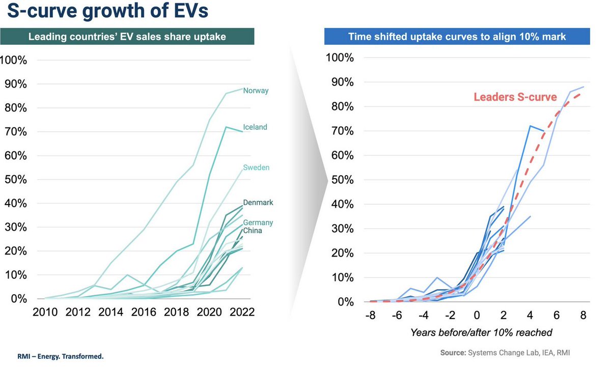 Tore Furevik tweet media