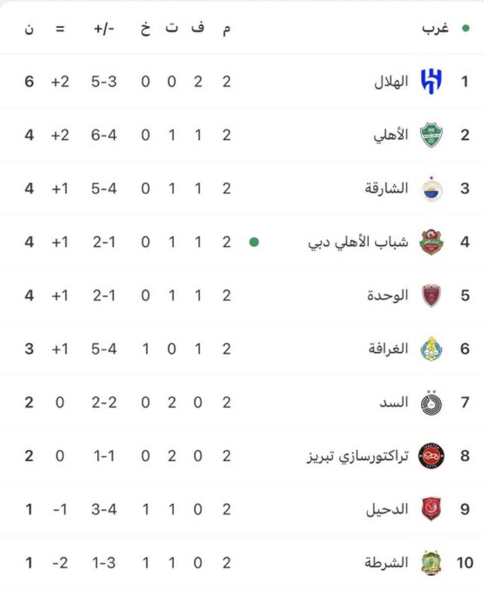 الهابط في النخبه