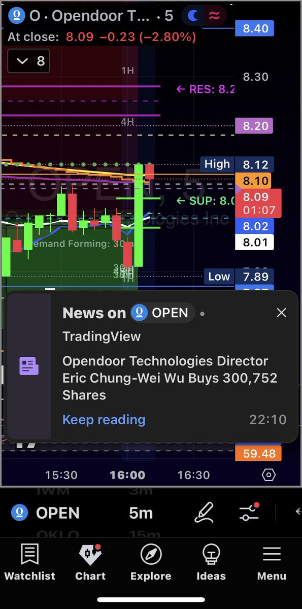 Form2idea's tweet image. Many reasons to sell a stock. Only ever one reason to buy!
$OPEN