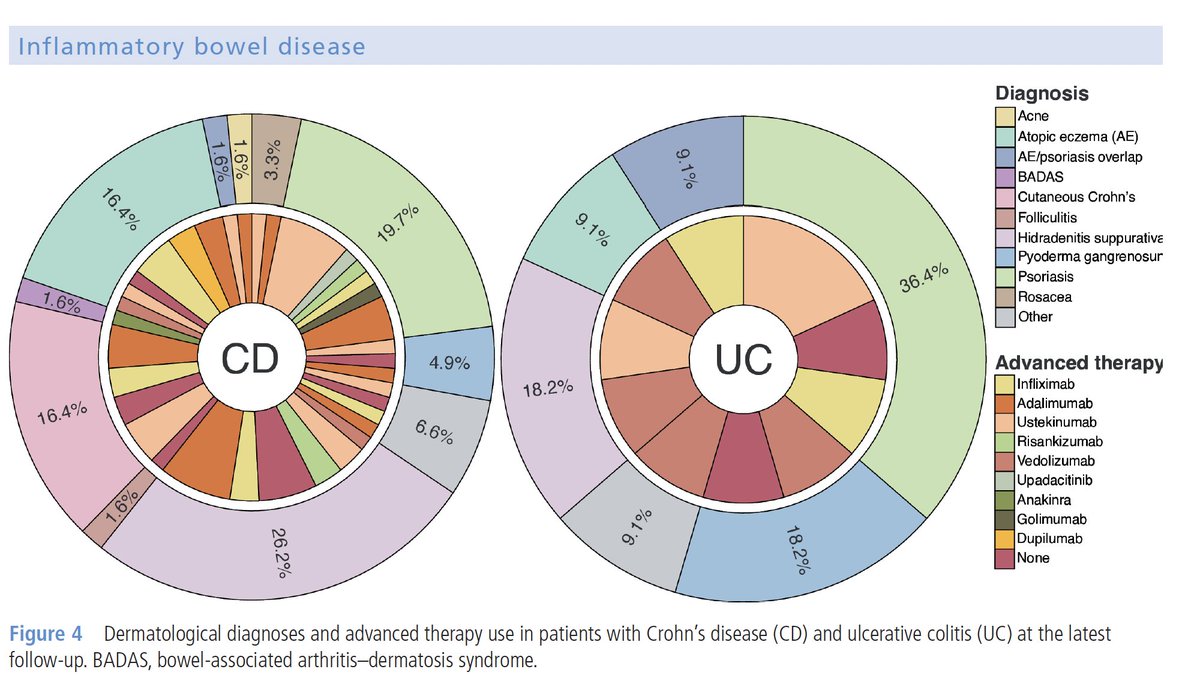 Ash Paul (@pash22) on Twitter photo Inflammatory bowel disease–dermatology: evaluation of a collaborative, multidisciplinary, patient-centred care model
fg.bmj.com/content/early/… via <a href="/ProfChrisLamb/">Chris Lamb</a> et al Inflammatory bowel disease–dermatology: evaluation of a collaborative, multidisciplinary, patient-centred care model
fg.bmj.com/content/early/… via <a href="/ProfChrisLamb/">Chris Lamb</a> et al