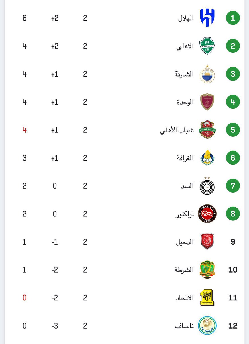 اقولك اسيا سهله