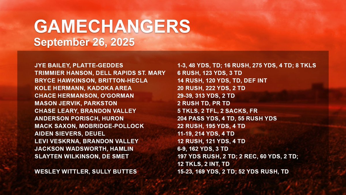 SDPB Sports tweet media