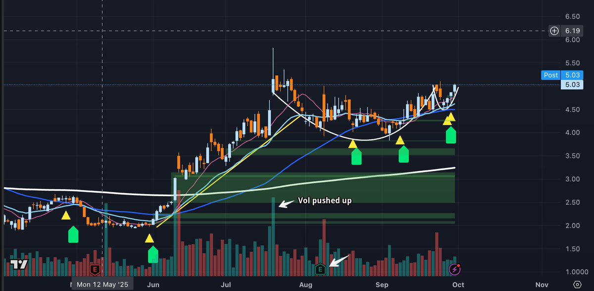 ransomevm's tweet photo. $ABCL at 5 looks a great low risk. 

#ICTSTOCKTRADES #FVG #VCP #ChartMill https://t.co/ke1Fn90uqK