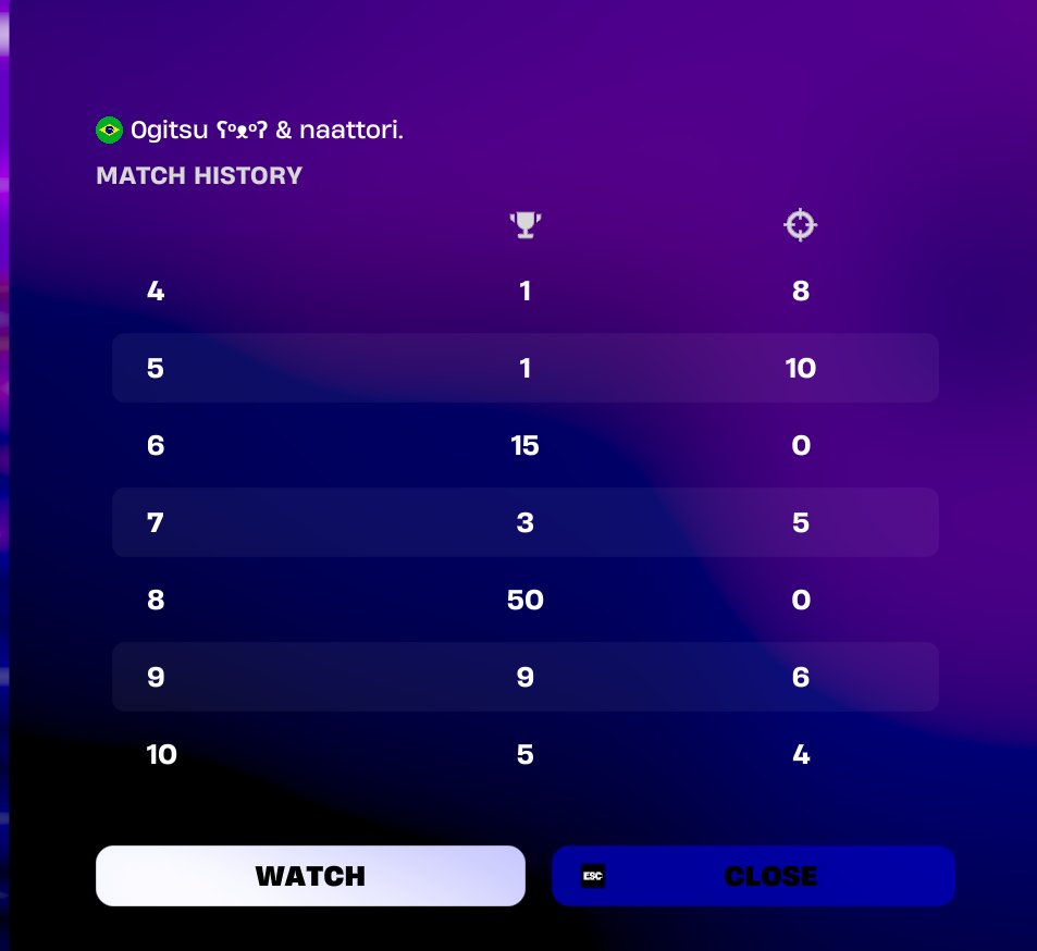 Otsofv1's tweet image. 🥱@ogitsu_fn