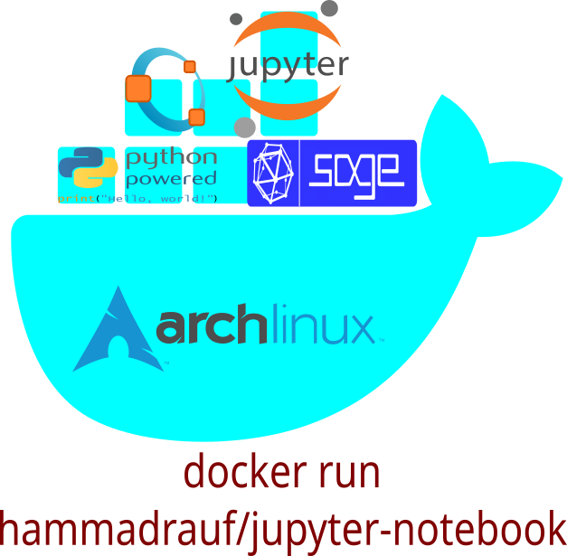 hammadrauf's tweet image. Ready-to-use Container with Jupyter pre-installed — perfect for Python, Numpy, Statistics, GNU-Octave, and SageMath.
Skip the setup and jump straight into coding, math, and data analysis:
👉 andromedabay.ddns.net/docker-contain…
#Docker #Podman #Jupyter #SageMath #DataScience #OpenSource