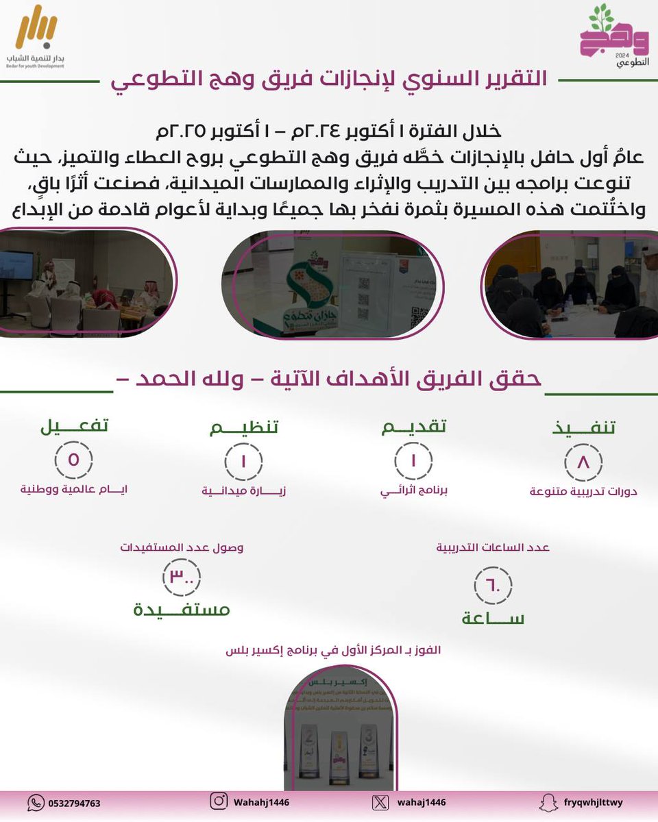 عامٌ مضى كان مليئًا بالعطاء والعمل بروح واحدة تحت اسم فريق وهج التطوعي ✨🤍
واليوم نضع بين أيديكم تقريرنا السنوي الذي يلخص رحلة عام من الإنجاز والأثر..
شكرًا لكل من كان جزءًا من هذه المسيرة🌷.