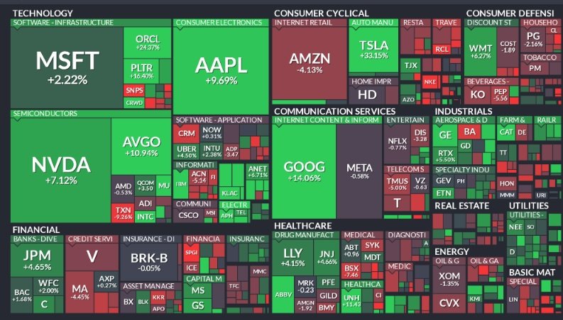 🚨 INVESTING : "Settembre da record per i titoli tecnologici: $MU guida con un +40.6%, seguita da $INTC e $TSLA!"