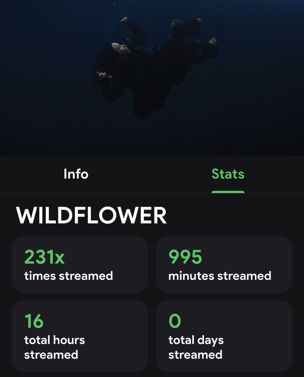 midnightbold's tweet image. My song of the year🥹