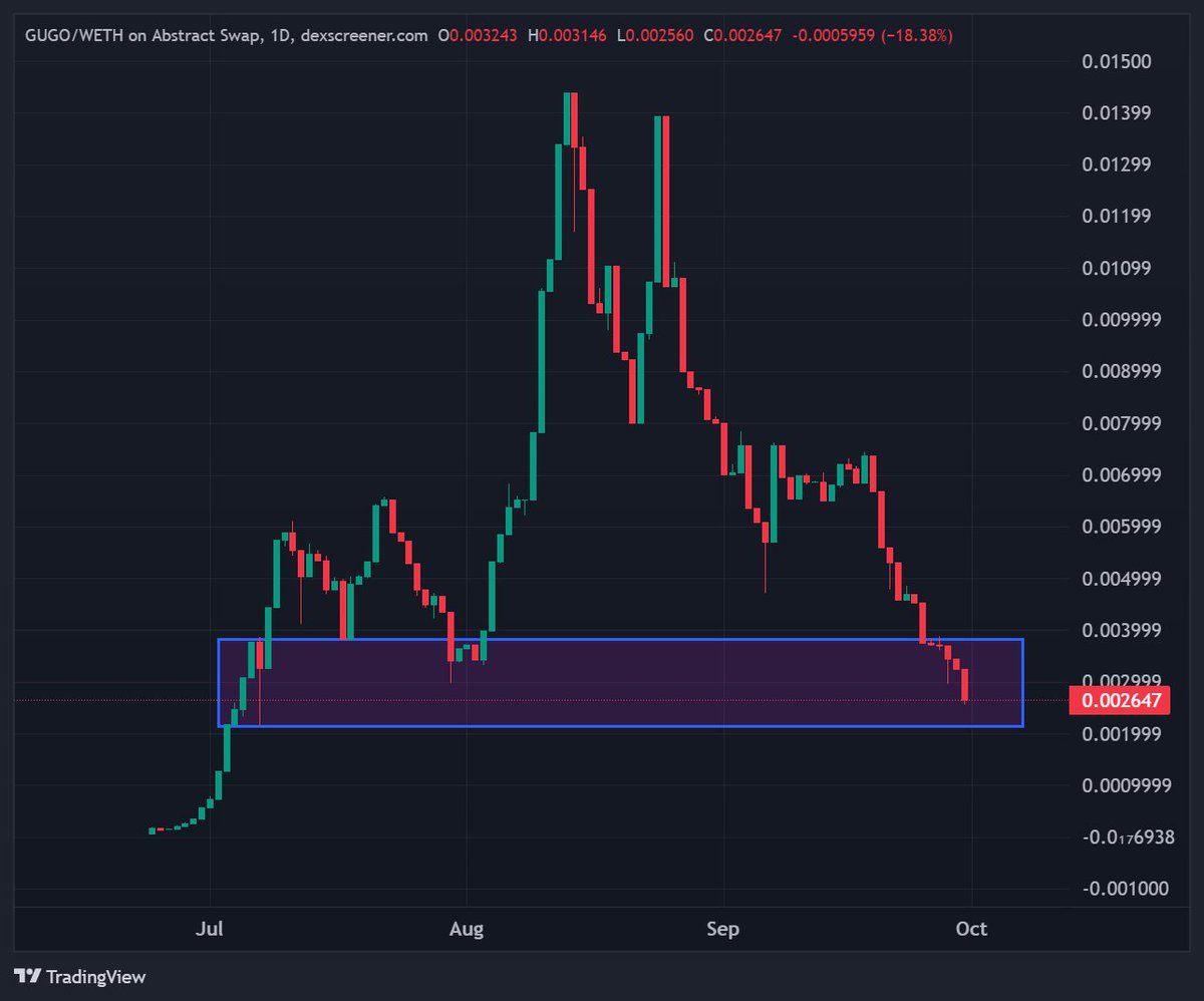 Bullish Beckster (@bullishbeck) on Twitter photo Honestly, $GUGO is the best community on <a href="/AbstractChain/">Abstract</a>, despite the price drop. I'm incredibly bullish on this project and will keep stacking. Buy now or regret it... NFA, of course 😉
See the likes and comments on this post and decide for yourself how amazing the community Honestly, $GUGO is the best community on <a href="/AbstractChain/">Abstract</a>, despite the price drop. I'm incredibly bullish on this project and will keep stacking. Buy now or regret it... NFA, of course 😉
See the likes and comments on this post and decide for yourself how amazing the community