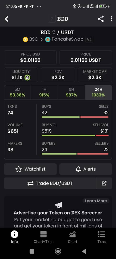 Elangwareviews's tweet image. This BDD is a BSC narrative and is CTO by one of the powerful community, you can ape in now, 
0xcFa28c8076a9240714eD6d4758Af344F6A434EF8
WEALTH dwelleth on the low cap gems.
