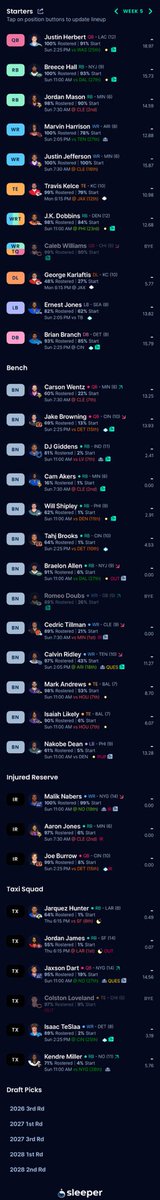 MrAdamBrock's tweet photo. @FFBirdGang 12 Team SF PPR Dynasty… traded Kyler+ for Burrow the week before he got hurt, and now Nabers. https://t.co/O5M6Kau1Ty