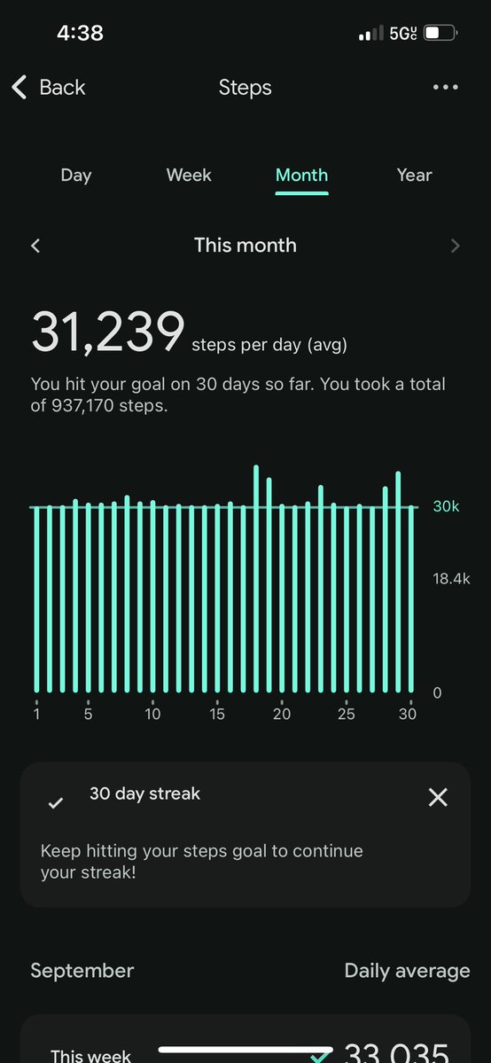 TurntUpDylan's tweet image. 30/30 days executed.
But I never want to see a weight vested ever again.