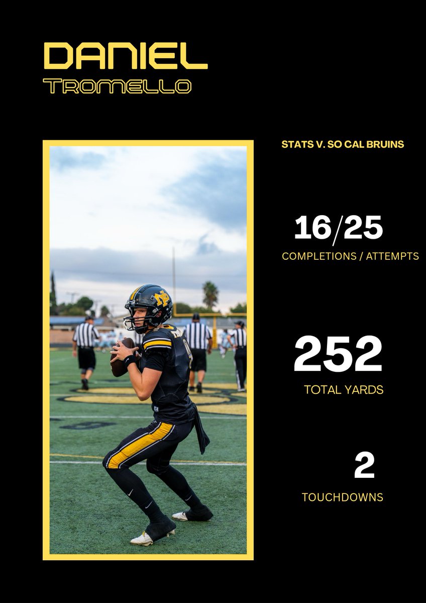 Great game So Cal Bruins. Much respect for your team. Great battle, QB1 
-
<a href="/CoachDanny10/">Danny Hernandez</a> <a href="/_CoachMattWells/">Matt Wells</a> <a href="/BlairAngulo/">Blair Angulo</a> <a href="/CharlesPower/">Charles Power</a> <a href="/CoachDanEnos/">Dan Enos</a> <a href="/CoachHeck_/">Keith Heckendorf</a> <a href="/CoachHinshaw/">Darin Hinshaw</a> <a href="/Deriqking__/">KING</a> <a href="/LDKep/">Landon Keopple</a> <a href="/samspiegs/">Sam Spiegelman</a> <a href="/SSmith_II/">Coach Seitu</a> <a href="/RickyCiccone/">Ricky Ciccone</a>
<a href="/MrDailyDeposits/">Whitney Lewis Trainer 🏁</a> <a href="/QBHitList/">QBHitList.com</a> <a href="/GregBiggins/">Greg Biggins</a>