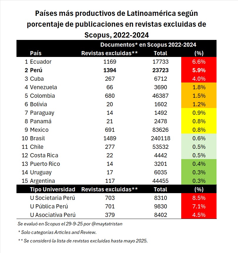 Percy Mayta-Tristán tweet media