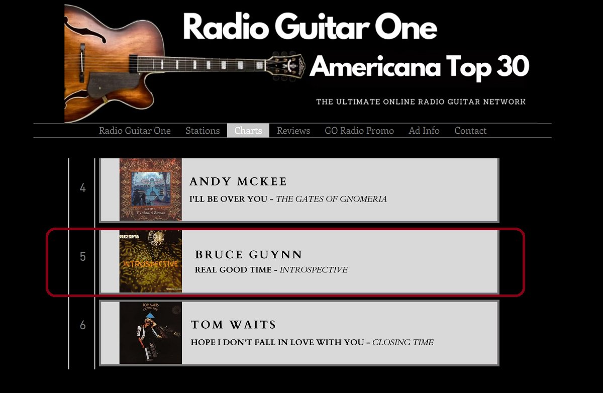 bigrain's tweet image. "Real Good Time" from "Introspective" is #5 on the Sept 28th #RadioGuitarOne #AmericanaMusic chart. radioguitarone.com/americanatop30

"Introspective" is available for digital download at bruceguynn.com/product/intros…

#SingerSongwriter #Introspective #MusicCharts #RealGoodTime #RadioCharts…