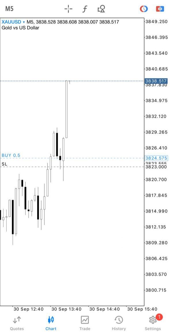 #XAUUSD NY SESSION AFTER NEWS 30-09-2025 🥂