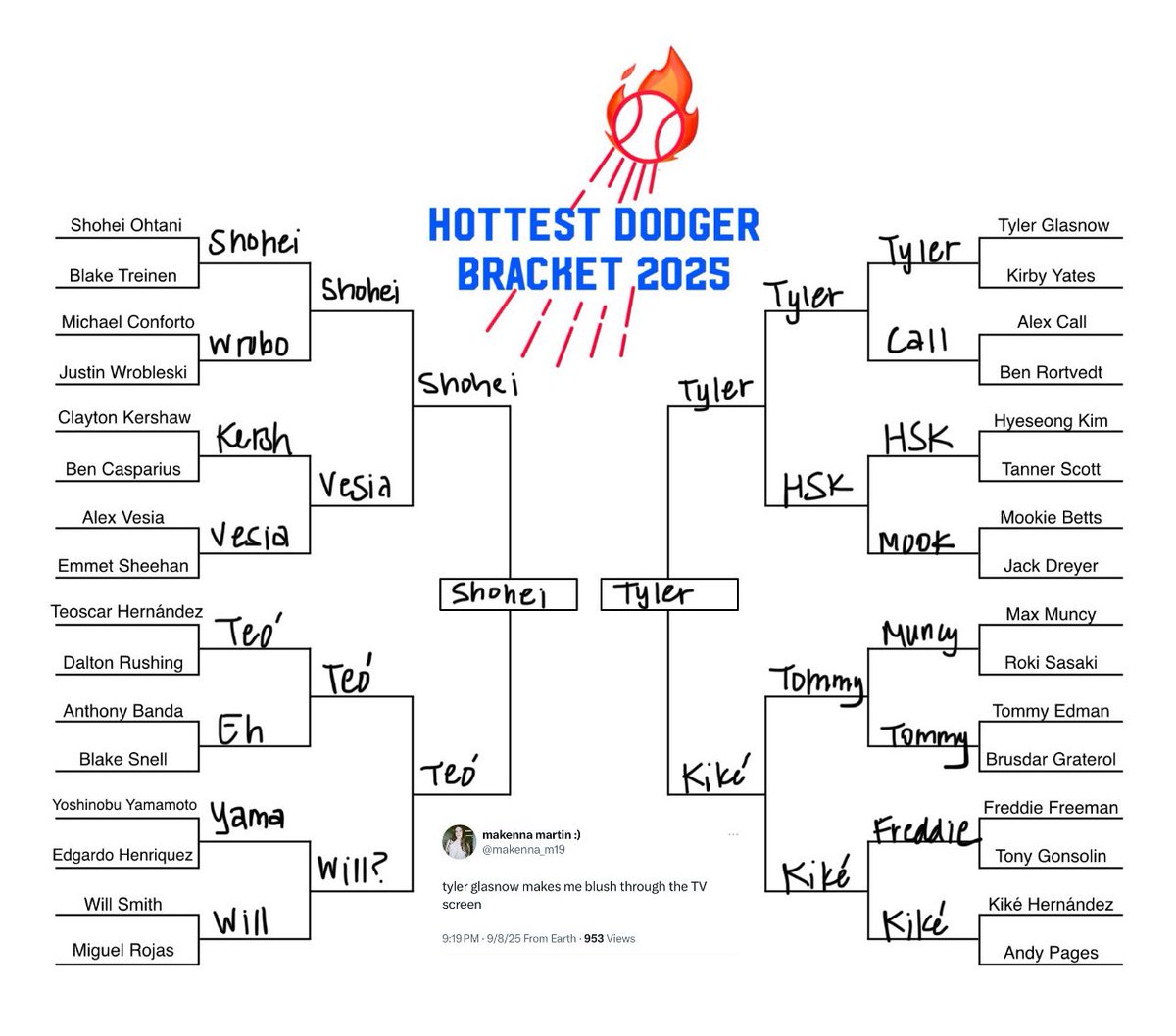 makenna_m19's tweet photo. sorry im chopped and washed and unc and didn’t fill mine out until now but im veeeeeeeery very busy. very busy. i wish i put tyler and kiké on opposite sides of the bracket. why didn’t i do that. 🤷🏻♀️ #bracketszn25 https://t.co/Qs6NYy6lUk