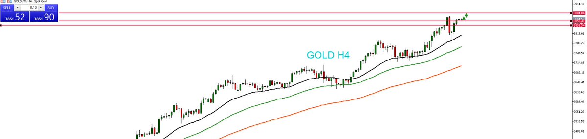 JavaFutures's tweet image. GOLD update market sesi Asia 01 Oktober 2025 

Gold H4 uptrend, koreksi terbatas di 3855–3850 lalu berpeluang rebound ke 3871–3889. Open Buy bisa di area 3850 #GOLD 

📷 Yuk daftar free signal di sini: bit.ly/signaltradingj…