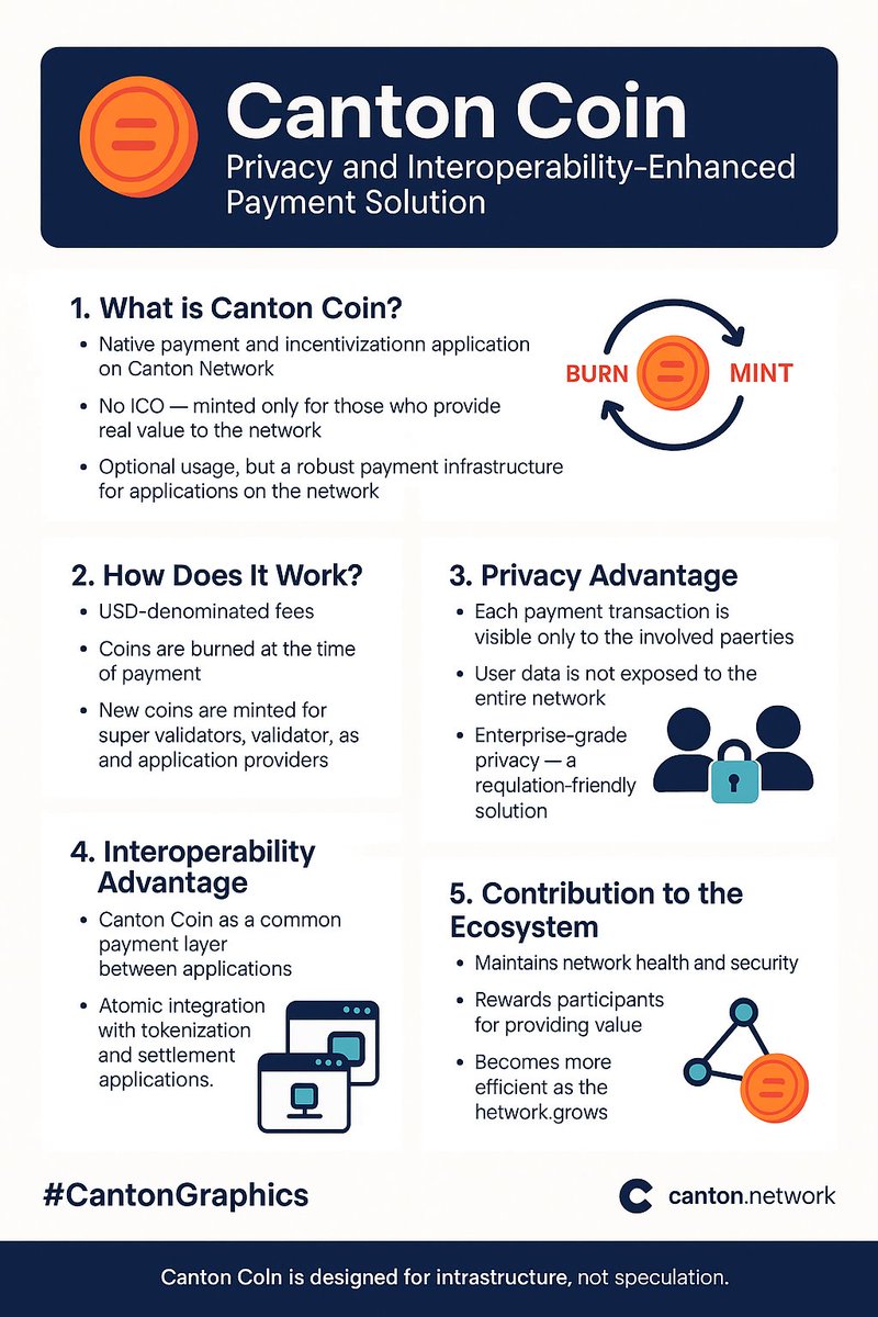 burcukaleoglu35's tweet photo. Canton Coin 💠

The native payment app of Canton Network, designed with privacy &amp; interoperability at its core.

No ICO  minted only for those who provide real value to the network.

Built for infrastructure, not speculation.

#CantonGraphics  #CantonNetwork https://t.co/C04KWqrWKu