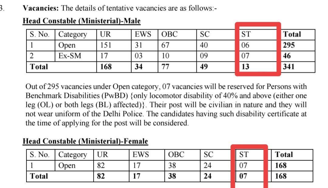 अब देश में कौनसी आरक्षण नीति लागू हो रही है?
*******
SC ST OBC युवाओं के सपनों के साथ अन्याय हो रहा है। दिल्ली पुलिस Head Constable (Ministerial) 2025 में, नियम अनुसार ST को 37 पद मिलने चाहिए थे, लेकिन सिर्फ 20 दिये हैं। SC और OBC के लिए भी सही न्याय नहीं हुआ है।
#SC #ST #OBC