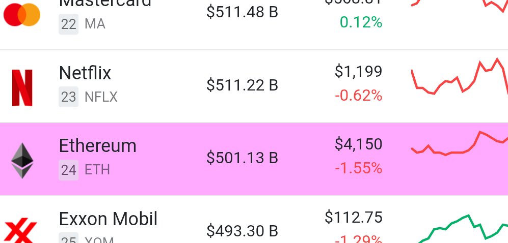 I think we will flip Netflix in a matter of days #ETH #NFLX