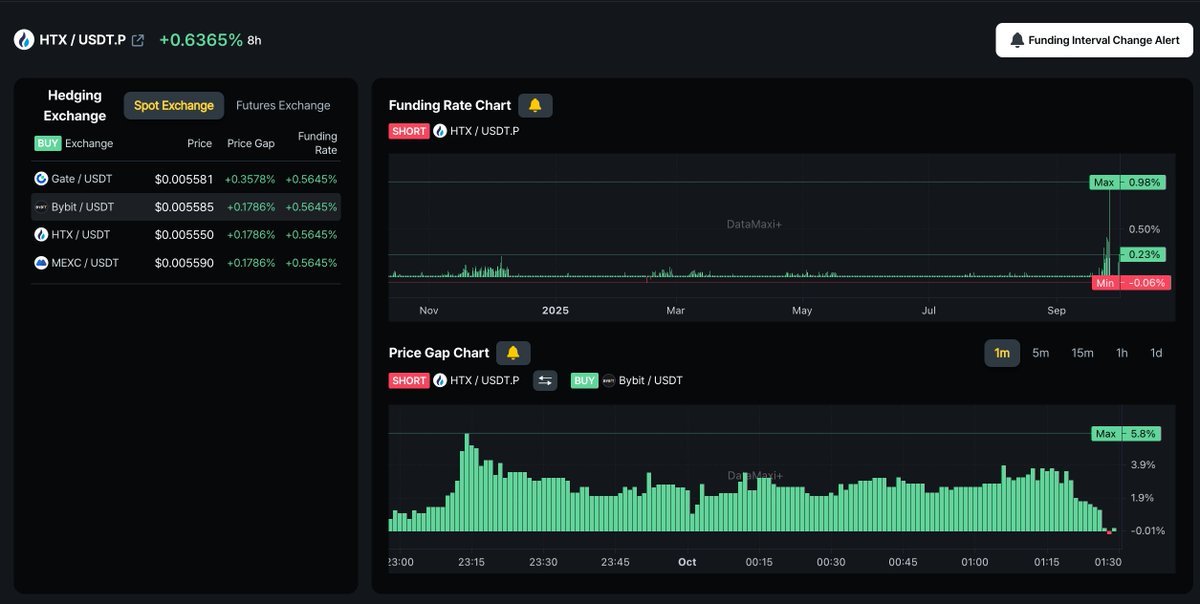 DataMaxi+ tweet media