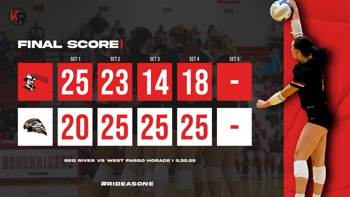 Final score:
Horace 3 - Red River 1