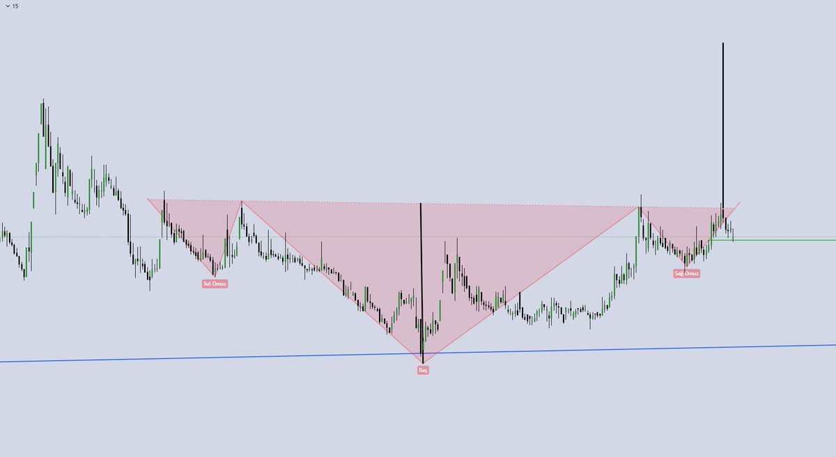 Kısada %70 güzel para. 
Ama öyle yok bedava.
Tabi ki beğeni yorum RT yapana 
Anlasanaaa Anlasanaa