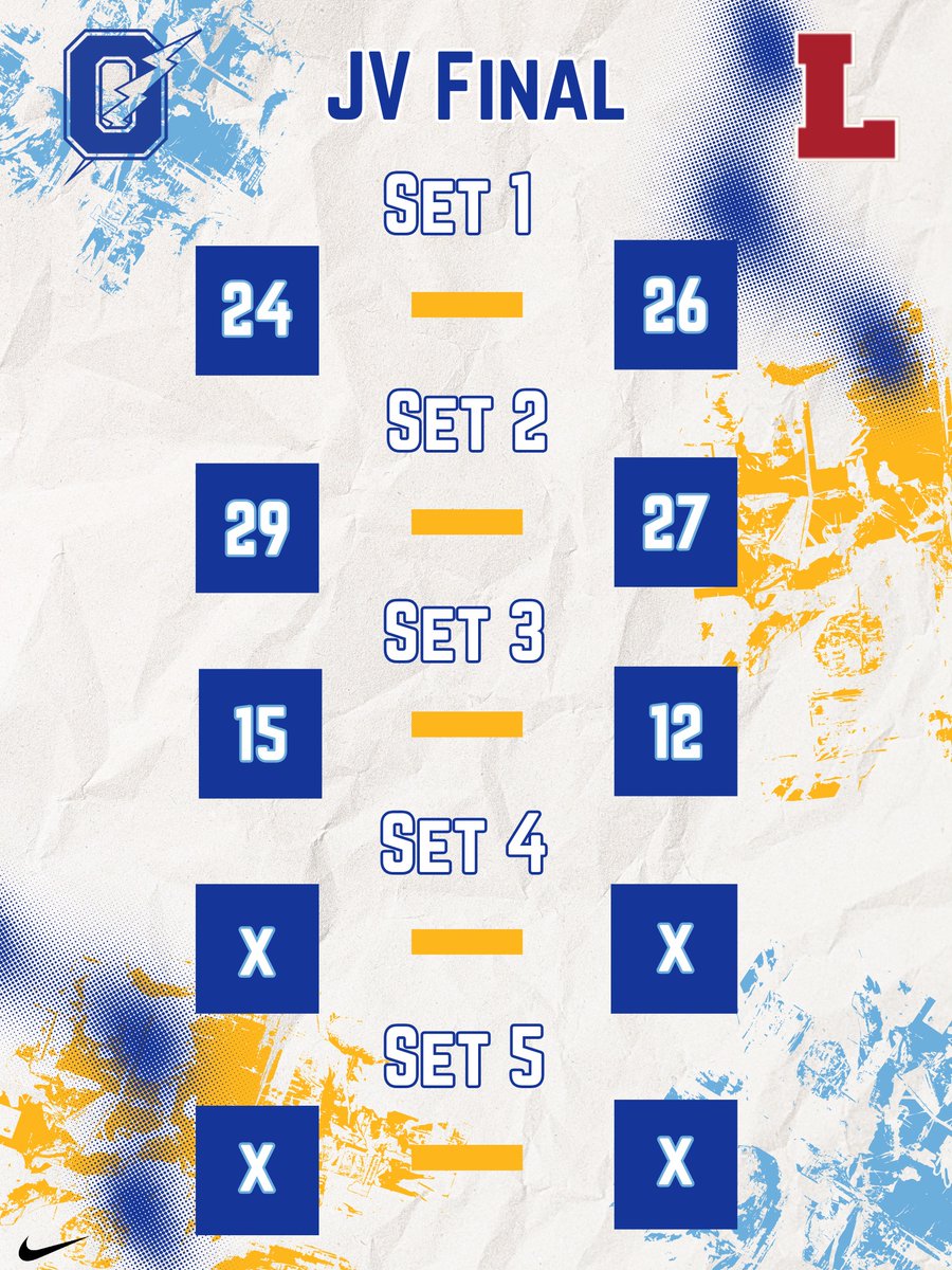 OHS_Volleyball_'s tweet photo. FINAL (JV):

Oxford 2, Lafayette 1

#OXVB https://t.co/zBPf8ZiD3e