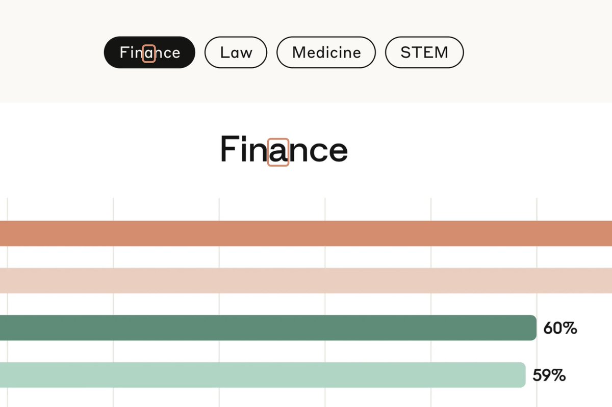 the two A's of Anthropic