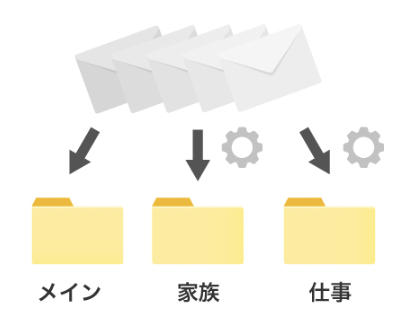 Yahoo!メール on X